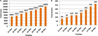 Who Is Listening? Spokesperson Effect on Communicating Social and Physical Distancing Measures During the COVID-19 Pandemic